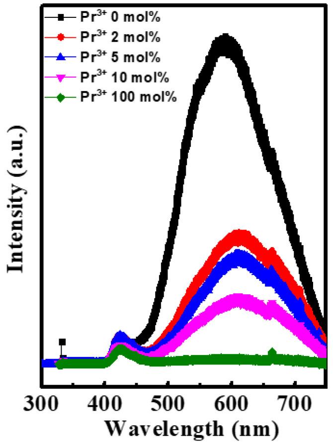 https://cdn.ncbi.nlm.nih.gov/pmc/blobs/bb1b/9415306/51585f5336b4/nanomaterials-12-02880-g006.jpg