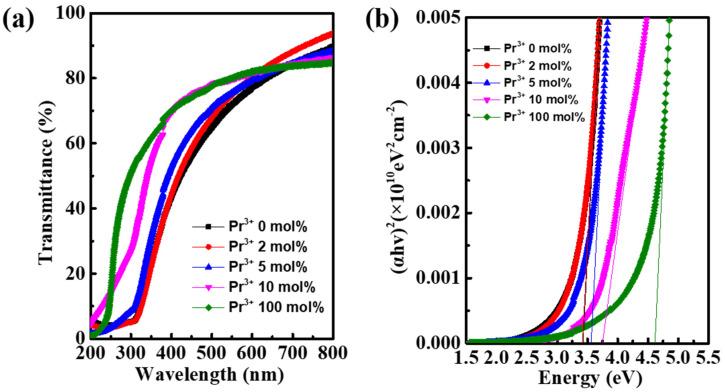 https://cdn.ncbi.nlm.nih.gov/pmc/blobs/bb1b/9415306/d4053838c256/nanomaterials-12-02880-g005.jpg