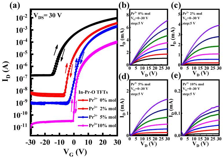https://cdn.ncbi.nlm.nih.gov/pmc/blobs/bb1b/9415306/e1a2cf4b1009/nanomaterials-12-02880-g008.jpg