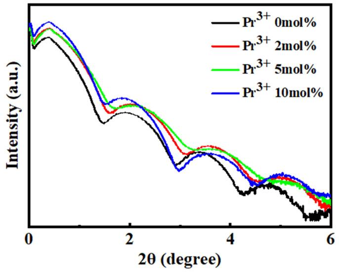 https://cdn.ncbi.nlm.nih.gov/pmc/blobs/bb1b/9415306/f7b9c0197b7e/nanomaterials-12-02880-g003.jpg