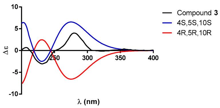 https://cdn.ncbi.nlm.nih.gov/pmc/blobs/bb1d/10975418/1ab09647f338/molecules-29-01226-g007.jpg