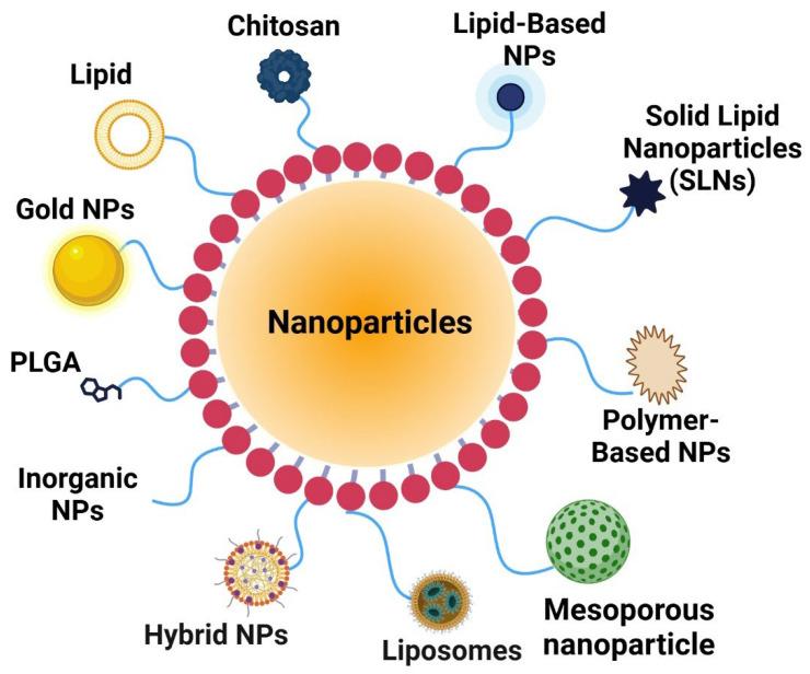 https://cdn.ncbi.nlm.nih.gov/pmc/blobs/bb1e/11899884/cb3d167f8aa9/ijms-26-01868-g003.jpg
