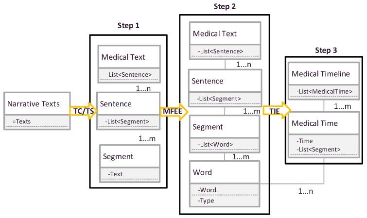 https://cdn.ncbi.nlm.nih.gov/pmc/blobs/bb1f/5876947/9f9b1b113817/ijerph-15-00402-g003.jpg