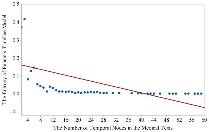 https://cdn.ncbi.nlm.nih.gov/pmc/blobs/bb1f/5876947/e3b5a07ca02b/ijerph-15-00402-g005.jpg