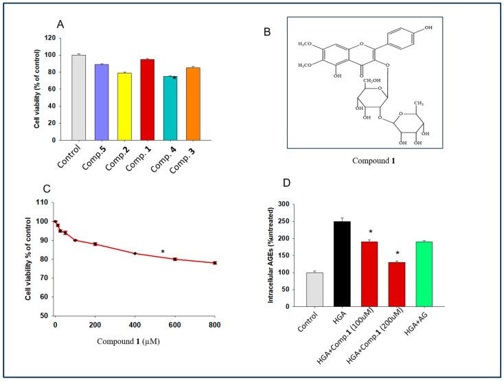 https://cdn.ncbi.nlm.nih.gov/pmc/blobs/bb20/11314016/7c5ca45344d7/molecules-29-03649-g002.jpg