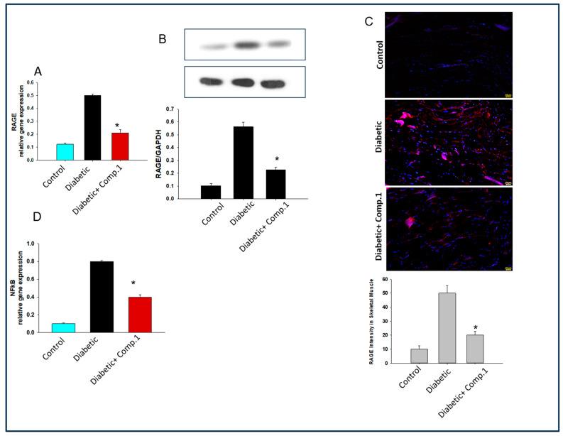 https://cdn.ncbi.nlm.nih.gov/pmc/blobs/bb20/11314016/bb7d2a204ede/molecules-29-03649-g005a.jpg