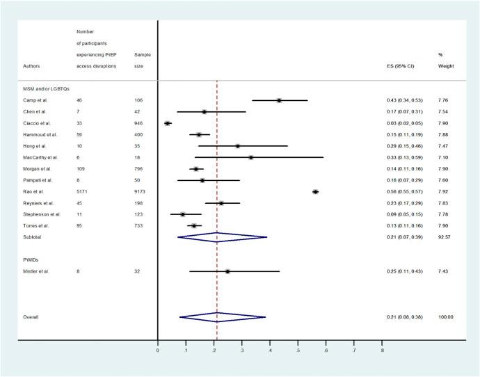 https://cdn.ncbi.nlm.nih.gov/pmc/blobs/bb20/11458105/67b8e30a6cf2/qai-97-208-g002.jpg