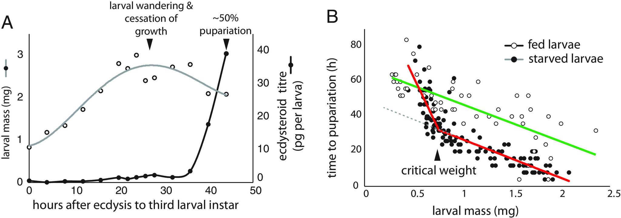 https://cdn.ncbi.nlm.nih.gov/pmc/blobs/bb22/10710029/b80aae9529ba/pnas.2313224120fig01.jpg