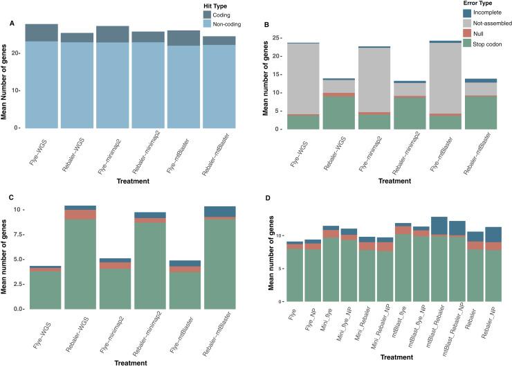 https://cdn.ncbi.nlm.nih.gov/pmc/blobs/bb22/11438440/d4c96941e9ad/peerj-12-17887-g004.jpg