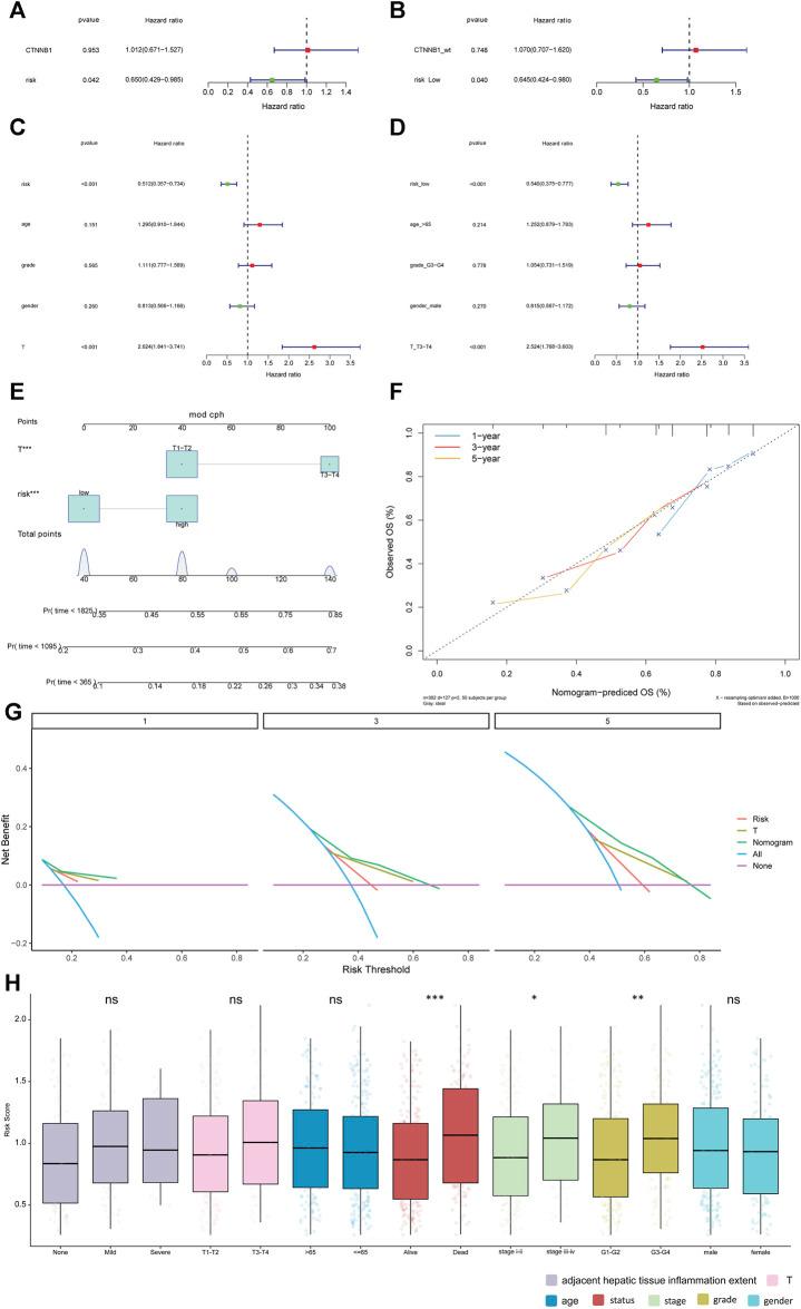 https://cdn.ncbi.nlm.nih.gov/pmc/blobs/bb25/10875080/a7d70dc4deb9/fcell-12-1237445-g005.jpg