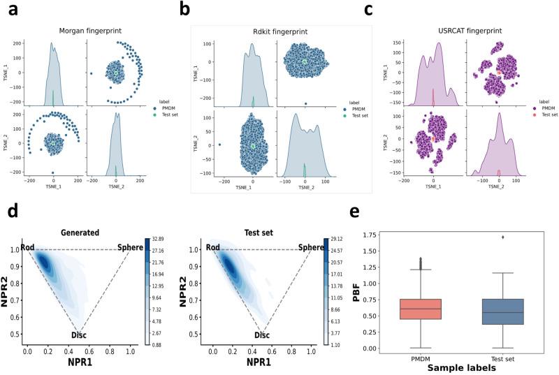 https://cdn.ncbi.nlm.nih.gov/pmc/blobs/bb25/10965937/17e3dfa38c19/41467_2024_46569_Fig4_HTML.jpg