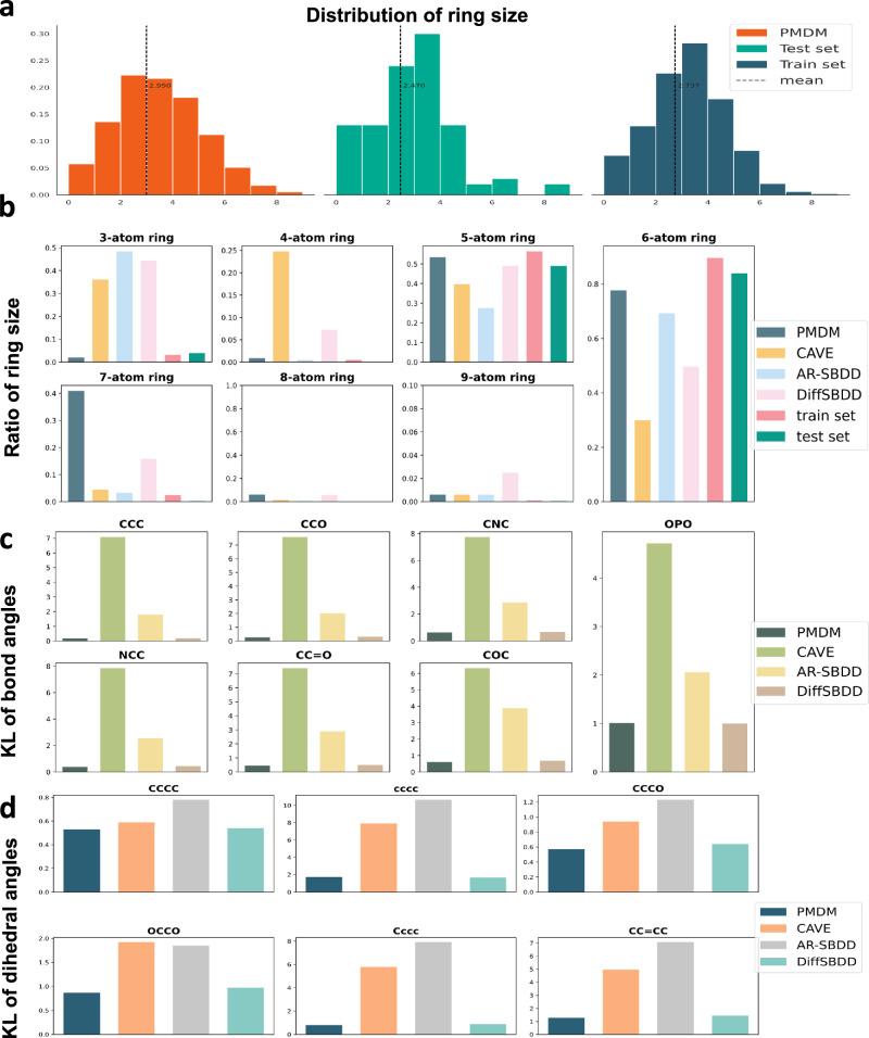 https://cdn.ncbi.nlm.nih.gov/pmc/blobs/bb25/10965937/57aaa2340a63/41467_2024_46569_Fig3_HTML.jpg