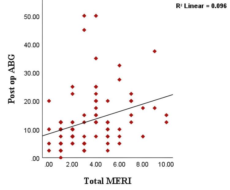 https://cdn.ncbi.nlm.nih.gov/pmc/blobs/bb27/11655078/e45350f59c10/cureus-0016-00000073924-i02.jpg