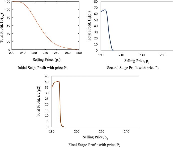 https://cdn.ncbi.nlm.nih.gov/pmc/blobs/bb27/9510762/c83220f91d8f/43546_2022_330_Fig2_HTML.jpg