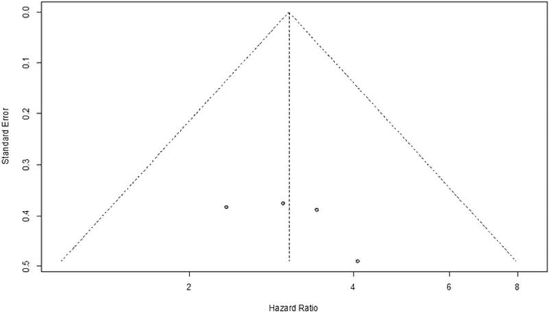 https://cdn.ncbi.nlm.nih.gov/pmc/blobs/bb29/7837977/e5640ad79cfe/medi-100-e24152-g003.jpg