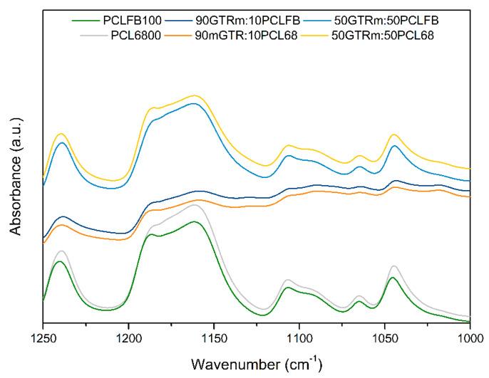 https://cdn.ncbi.nlm.nih.gov/pmc/blobs/bb2a/7284362/e538eda46e03/polymers-12-01204-g006.jpg