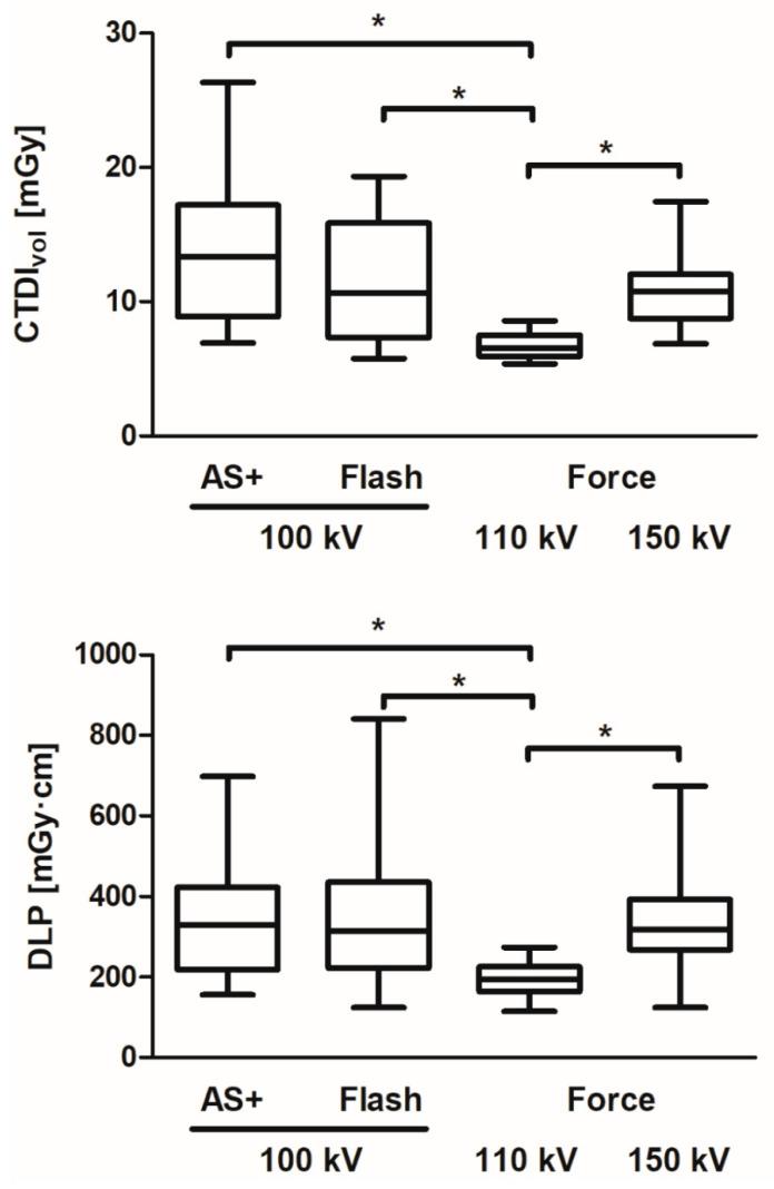 https://cdn.ncbi.nlm.nih.gov/pmc/blobs/bb2c/8534585/a9dc7e54fe42/diagnostics-11-01809-g004.jpg