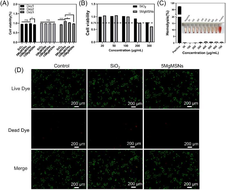 https://cdn.ncbi.nlm.nih.gov/pmc/blobs/bb2e/11783045/c25db9699ce4/d4ra07626e-f5.jpg