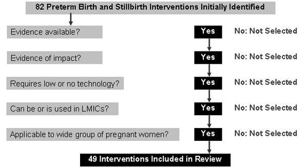 https://cdn.ncbi.nlm.nih.gov/pmc/blobs/bb2e/2841444/d4011e6350ab/1471-2393-10-S1-S3-1.jpg