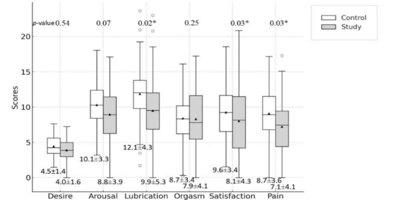https://cdn.ncbi.nlm.nih.gov/pmc/blobs/bb2f/12008357/9054a696628c/APJCP-25-4391-g002.jpg