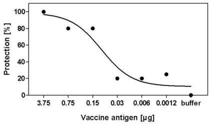 https://cdn.ncbi.nlm.nih.gov/pmc/blobs/bb2f/2826398/5c560d201989/pone.0009349.g001.jpg