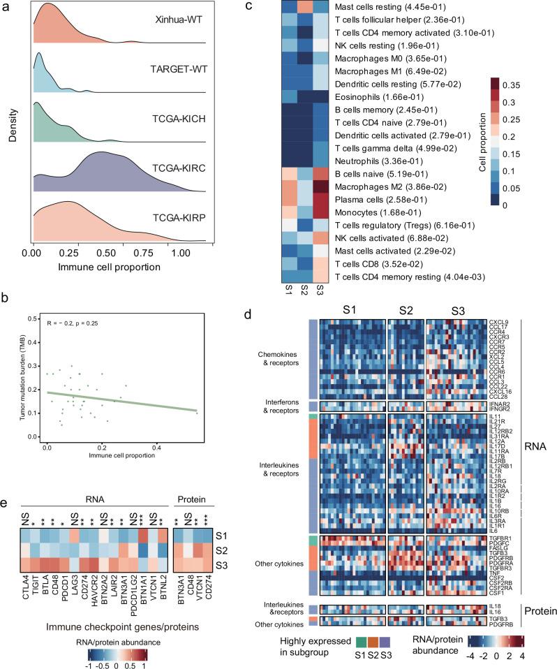 https://cdn.ncbi.nlm.nih.gov/pmc/blobs/bb30/12365320/e915d803a451/41467_2025_62234_Fig6_HTML.jpg