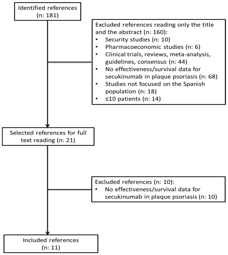 https://cdn.ncbi.nlm.nih.gov/pmc/blobs/bb31/11766143/e652e312e2af/jcm-14-00478-g001.jpg