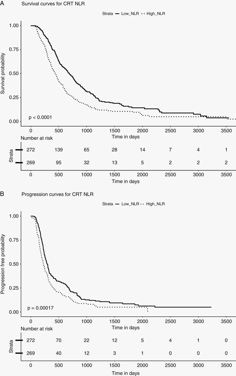 https://cdn.ncbi.nlm.nih.gov/pmc/blobs/bb32/10406420/1e1776ed3aab/vdad083_fig2.jpg