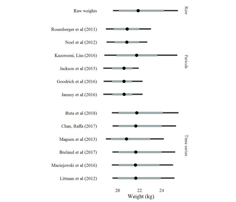 https://cdn.ncbi.nlm.nih.gov/pmc/blobs/bb35/8943548/16eeaa56fed2/medinform_v10i3e30328_fig1.jpg
