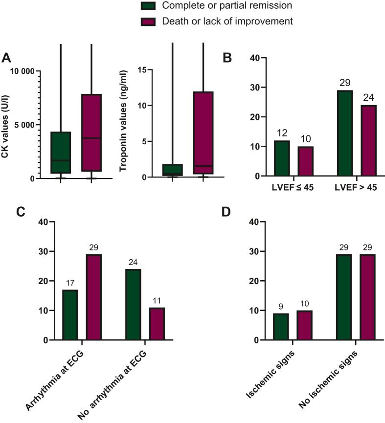 https://cdn.ncbi.nlm.nih.gov/pmc/blobs/bb37/9958259/bfda5e44fc66/gr4.jpg
