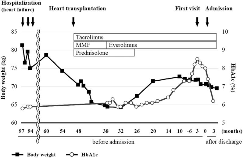 https://cdn.ncbi.nlm.nih.gov/pmc/blobs/bb38/12359123/f165f141589d/EDM-25-0038fig1.jpg