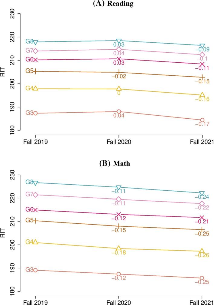 https://cdn.ncbi.nlm.nih.gov/pmc/blobs/bb3c/9383679/df2c97151b7f/11145_2022_10345_Fig1_HTML.jpg