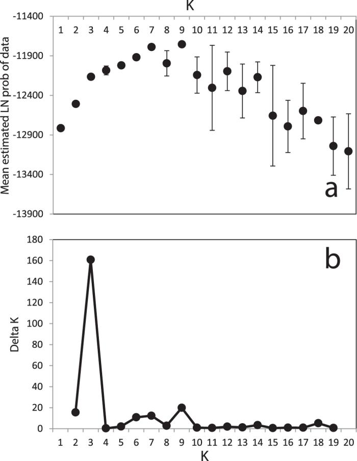 https://cdn.ncbi.nlm.nih.gov/pmc/blobs/bb3f/4761953/3b9540e55012/srep21619-f2.jpg
