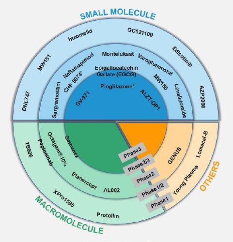 https://cdn.ncbi.nlm.nih.gov/pmc/blobs/bb40/10479833/491bc3f76bc7/NRR-19-100-g002.jpg