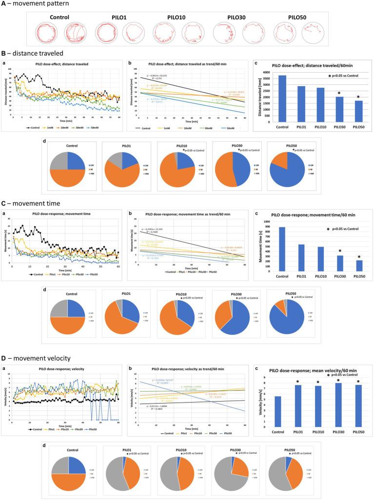https://cdn.ncbi.nlm.nih.gov/pmc/blobs/bb40/11333333/d785692a6979/fnmol-17-1418606-g005.jpg