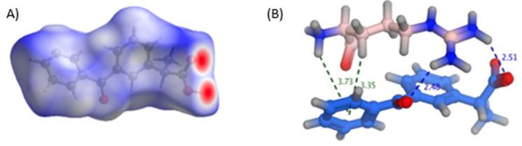 https://cdn.ncbi.nlm.nih.gov/pmc/blobs/bb40/9964971/07d69d57ee8a/pharmaceutics-15-00713-g006.jpg