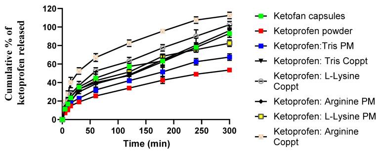 https://cdn.ncbi.nlm.nih.gov/pmc/blobs/bb40/9964971/4fbe08c1f536/pharmaceutics-15-00713-g005.jpg