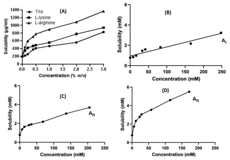 https://cdn.ncbi.nlm.nih.gov/pmc/blobs/bb40/9964971/84dbda798e15/pharmaceutics-15-00713-g002.jpg