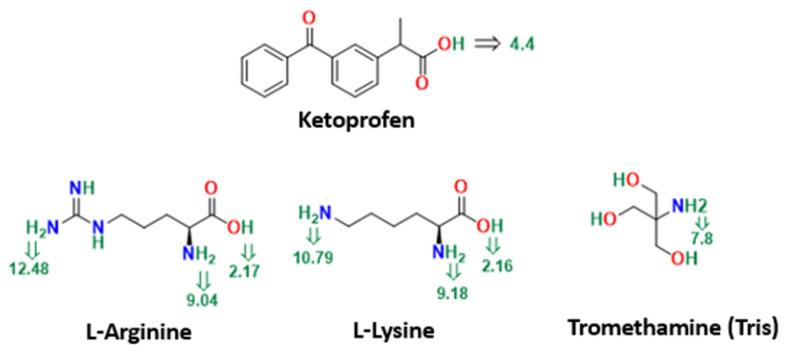 https://cdn.ncbi.nlm.nih.gov/pmc/blobs/bb40/9964971/f82d943b5eb5/pharmaceutics-15-00713-g001.jpg