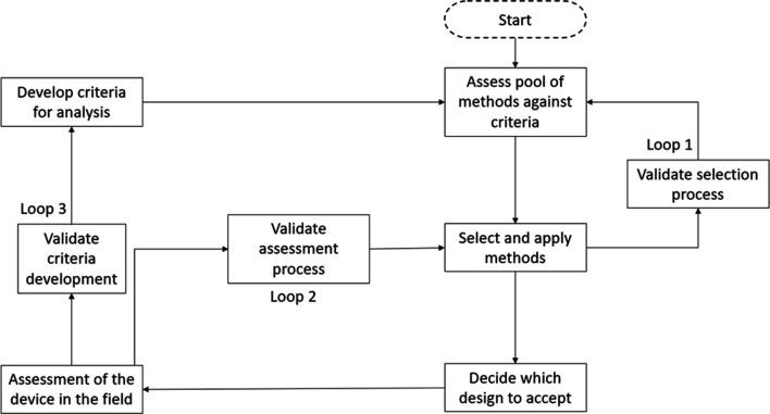 https://cdn.ncbi.nlm.nih.gov/pmc/blobs/bb42/8593309/dc9070e75fbe/10.1177_0018720820926875-fig2.jpg