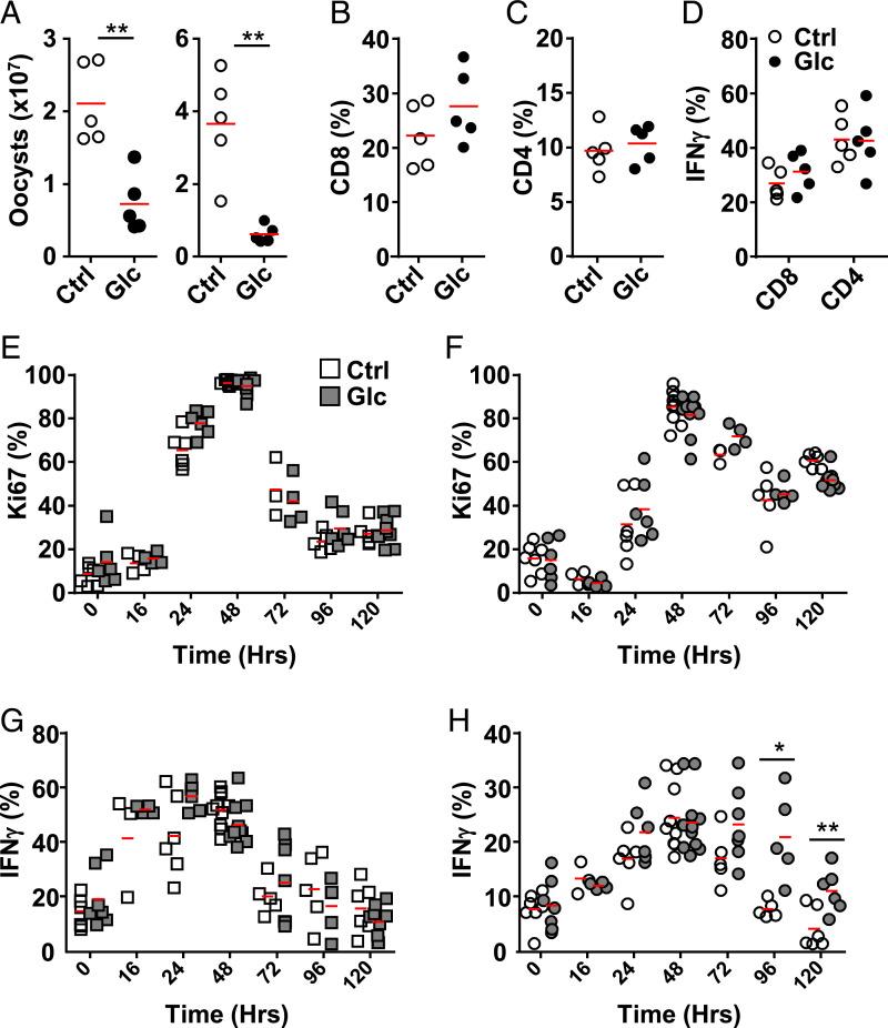 https://cdn.ncbi.nlm.nih.gov/pmc/blobs/bb44/9411733/a62a791f82b9/pnas.2202144119fig06.jpg