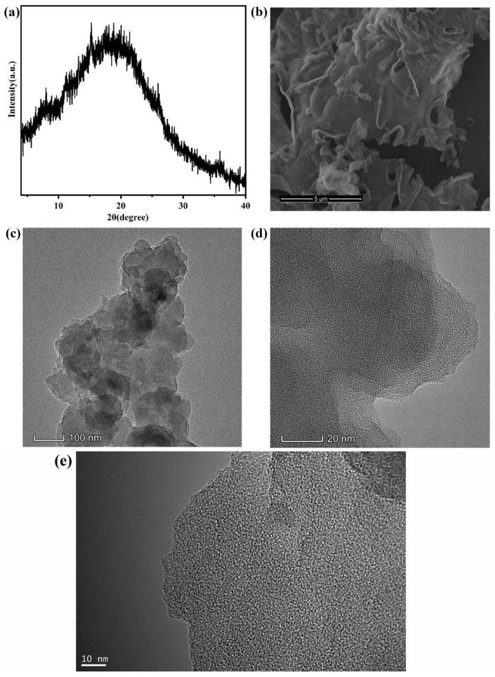 https://cdn.ncbi.nlm.nih.gov/pmc/blobs/bb45/10097301/83c59aeb0f2c/polymers-15-01709-g002.jpg