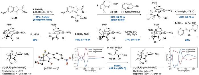 https://cdn.ncbi.nlm.nih.gov/pmc/blobs/bb45/8704193/b505236034c1/ja1c10364_0003.jpg