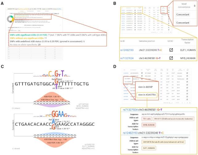 https://cdn.ncbi.nlm.nih.gov/pmc/blobs/bb46/9252736/7cfabfb11c0c/gkac262fig2.jpg