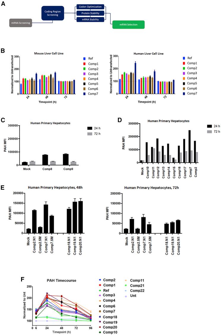 https://cdn.ncbi.nlm.nih.gov/pmc/blobs/bb48/8933640/4ad1a308eb65/gr1.jpg