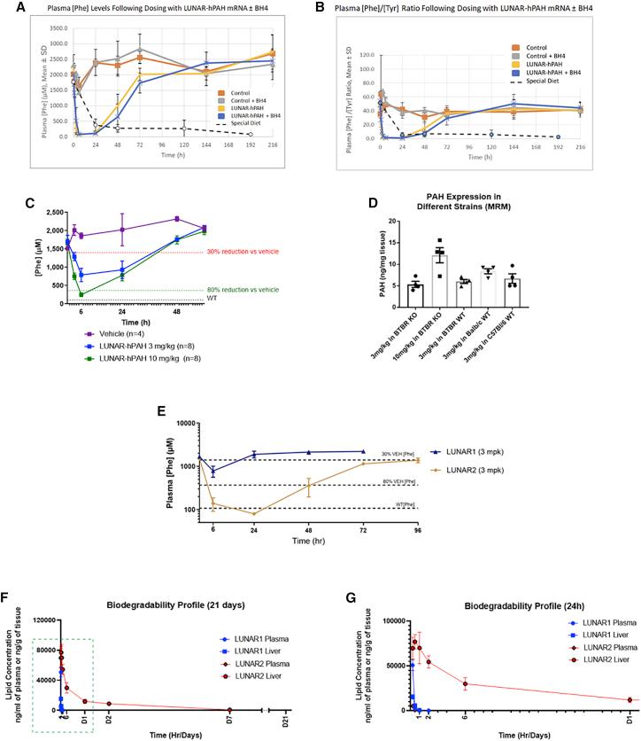 https://cdn.ncbi.nlm.nih.gov/pmc/blobs/bb48/8933640/b4830a56be66/gr4.jpg