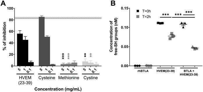 https://cdn.ncbi.nlm.nih.gov/pmc/blobs/bb4a/5464627/119325194e10/pone.0179201.g006.jpg