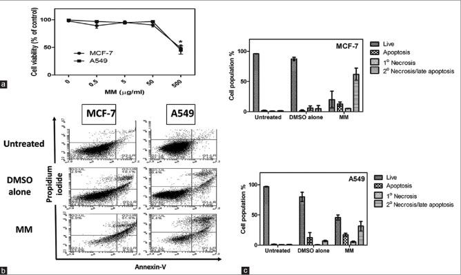 https://cdn.ncbi.nlm.nih.gov/pmc/blobs/bb4a/5669117/b4049407697c/PM-13-688-g002.jpg