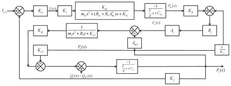 https://cdn.ncbi.nlm.nih.gov/pmc/blobs/bb4a/6165011/7495e22580e5/sensors-18-03024-g005.jpg