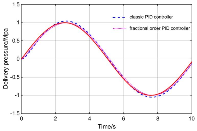https://cdn.ncbi.nlm.nih.gov/pmc/blobs/bb4a/6165011/a9a26e4d685d/sensors-18-03024-g012.jpg